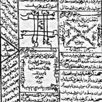 دعا برای رفع گرفتاری و غم، طالع، فال