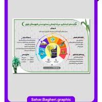 گرافیست|خدمات رایانه‌ای و موبایل|اهواز, گلستان|دیوار