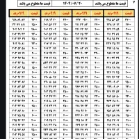 0919.625.49.25|سیم‌کارت|تهران, تهران‌نو|دیوار