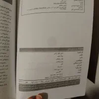 کتاب های کنکور ارشد علوم کامپیوتر و ریاضی|کتاب و مجله آموزشی|تهران, گاندی|دیوار