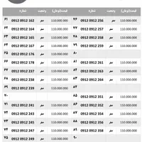 0912-0912-238|سیم‌کارت|تهران, سعادت‌آباد|دیوار