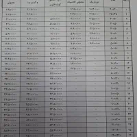 تولید و فروش تخته وایت برددرهمه سایزوابعاددرخواستی|لوازم التحریر|قرچک, مهدیه|دیوار