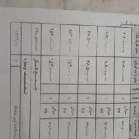 حراج وسیله منزل مبل ال پارما توضیحات بخونید