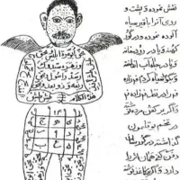 دست بند دعا نویسی