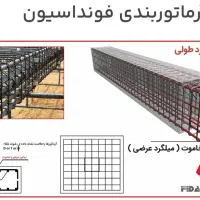 آرموتوربندی قالب بندی