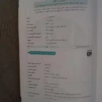 کتاب کنکور جامع گسسته و آمار الگو|کتاب و مجله آموزشی|تهران, دانشگاه شریف|دیوار