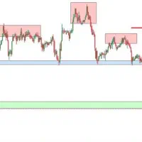 آموزش تخصصی STOCKS & FOREX|خدمات آموزشی|تهران, سعادت‌آباد|دیوار