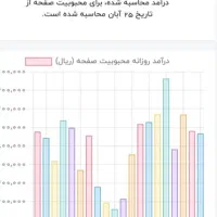 کانال روبیکا