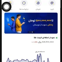 سرمایه گذرای طلا