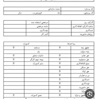 کرایه فیش حقوقی برای ضمانت و همچنین ملک برای وثیقه
