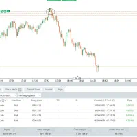 ترید نقطه ای سبک کاملا نوین، مدرن و متفاوت