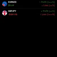 همکاری ترید شخصی/ درصدی