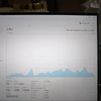 لپتاپ xps 9320|رایانه همراه|پرند, فاز ۶|دیوار