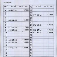 0912.710.25.54|سیم‌کارت|تهران, امام حسین|دیوار