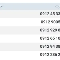0912.45.330.22