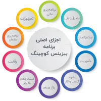 کوچ و مربی کسب و کار