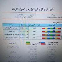 آنالیز کل بدن با دستگاه بدون کوچکترین خطا|خدمات آرایشگری و زیبایی|مشهد, الهیه|دیوار