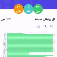 پرکردن سوابق بیمه تا مین