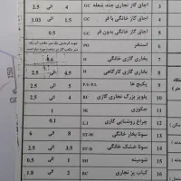 تاسیسات ذوالفقاری انجام لوله کشی گاز و آتش نشانی|خدمات پیشه و مهارت|گرمدره, |دیوار