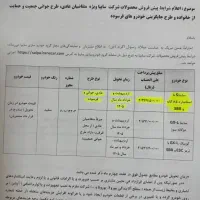 ثبت نام خودرو (طرح فرسوده،حمایت از خانواده وعادی)|خودرو سواری و وانت|میاندوآب, |دیوار