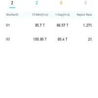 mining با نت ملی