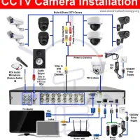 کلیه امور برق ساختمان و صنعتی، دوربین، دزدگیر|دوربین مداربسته|شاهین‌شهر, فردوسی|دیوار
