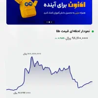 کاریابی