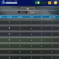 اکانت مربی برتر