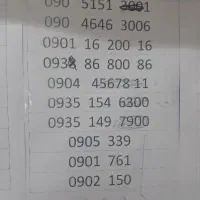 سیم کارت رند|سیم‌کارت|نیشابور, راه آهن|دیوار