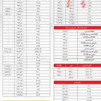 سیم برق تمام مس اصلی ساوه ، بالابر ، الوار ، بشکه|مصالح و تجهیزات ساختمان|شیراز, زرگری|دیوار