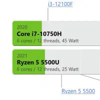 لپتاپ HP 255 G8 نسل جدید رایزن|رایانه همراه|بندر گناوه, |دیوار