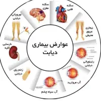 درمان‌ ریشه‌ای‌دیابت‌ با طب سنتی