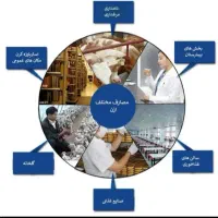 دستگاه ازون ساز|ماشین‌آلات صنعتی|مشهد, جانباز|دیوار
