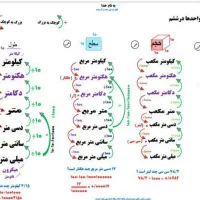 تدریس خصوصی ریاضی ابتدایی