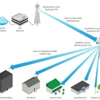 PARSsecurityفنی مهندسی پارسکوریتی..نظارتی، حفاظتی|خدمات پیشه و مهارت|مرودشت, تخت جمشید|دیوار