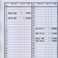 0912.680.49.21|سیم‌کارت|تهران, صفا|دیوار