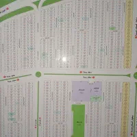 فروش زمین ۲۵۰ متری در ویلاشهر