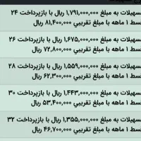 وام مهر ایران