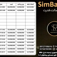 0912-08-635-08|سیم‌کارت|رشت, کوی امام رضا|دیوار