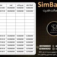 0912-797.0650|سیم‌کارت|شیراز, قدوسی غربی|دیوار