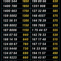 0912.5700.661 سیمکارت