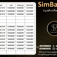 0912.568.2445|سیم‌کارت|بندرعباس, |دیوار