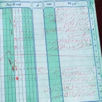 موتور پاکشتی هوندا|موتورسیکلت|اصفهان, شهید رجایی|دیوار