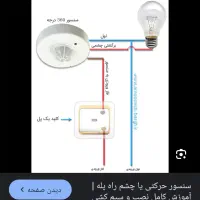 نیازمند کارگر کاشی کار