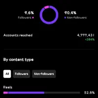 پیج اینستاگرام|لوازم جانبی موبایل و تبلت|مشهد, شریف|دیوار