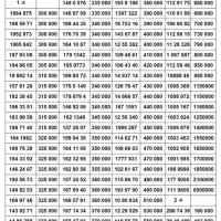 بزرگترین بورس سیمکارت 0912 ( نقد و اقساط )