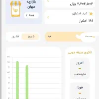 مهان درآمد رایگان و واقعی|کارت هدیه و تخفیف|یزد, |دیوار
