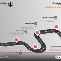 اجاره و فروش تمدید اجاره نامه+ وام ودیعه مسکن|خدمات مالی، حسابداری، بیمه|قدس, شهرقدس|دیوار