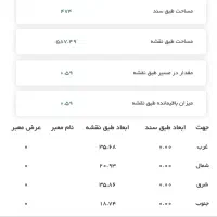 ۴۷۴متر کلنگی/زمین مسکونی/پلاک/خیابان کمال|فروش زمین و ملک کلنگی|اصفهان, احمدآباد|دیوار