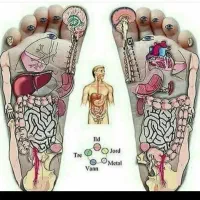 درمان مشکلات بدن با طب سنتی و ماساژ تخصصی با ضمانت